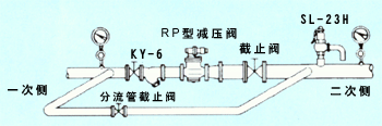 RP-6 蒸汽减压阀 日本VENN阀门 阀天减压阀 VENN代理 进口蒸汽减压阀  