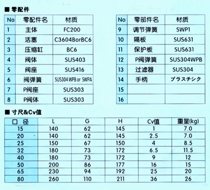 RP-6 蒸汽减压阀 日本VENN阀门 阀天减压阀 VENN代理 进口蒸汽减压阀  