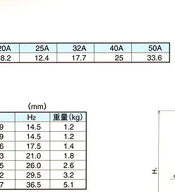 DP-10电磁阀 日本耀希达凯阀门 