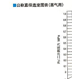 DP-10电磁阀 日本耀希达凯阀门 