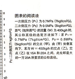 DP-10电磁阀 日本耀希达凯阀门 