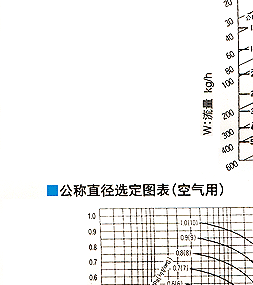 DP-10电磁阀 日本耀希达凯阀门 