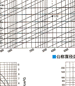 DP-10电磁阀 日本耀希达凯阀门 