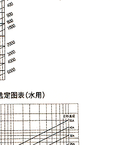 DP-10电磁阀 日本耀希达凯阀门 