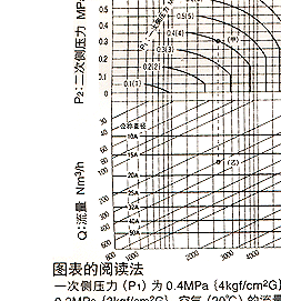 DP-10电磁阀 日本耀希达凯阀门 