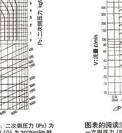 DP-10电磁阀 日本耀希达凯阀门 