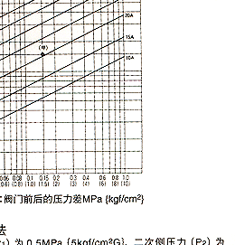 DP-10电磁阀 日本耀希达凯阀门 