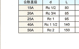 GD-30 进口蒸汽减压阀 YOSHITAKE代理 日本耀希达凯阀门