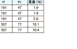 GD-30 进口蒸汽减压阀 YOSHITAKE代理 日本耀希达凯阀门