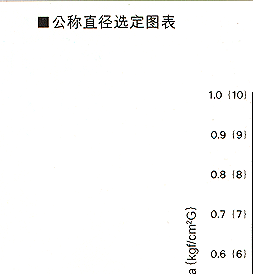 GD-30 进口蒸汽减压阀 YOSHITAKE代理 日本耀希达凯阀门