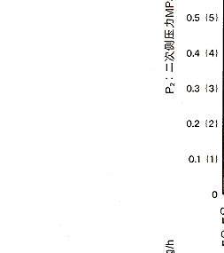 GD-30 进口蒸汽减压阀 YOSHITAKE代理 日本耀希达凯阀门