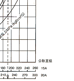GD-30 进口蒸汽减压阀 YOSHITAKE代理 日本耀希达凯阀门