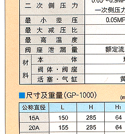 GP-1000减压阀 日本耀希达凯阀门