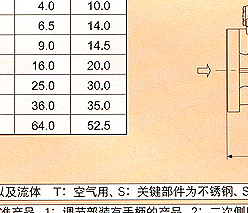 GP-1000减压阀 日本耀希达凯阀门