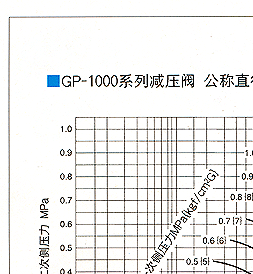 GP-1000减压阀 日本耀希达凯阀门