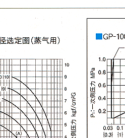 GP-1000减压阀 日本耀希达凯阀门