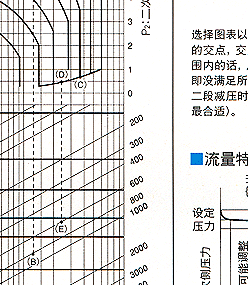 GP-1000减压阀 日本耀希达凯阀门