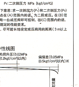 GP-1000减压阀 日本耀希达凯阀门