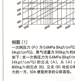 GP-1000减压阀 日本耀希达凯阀门