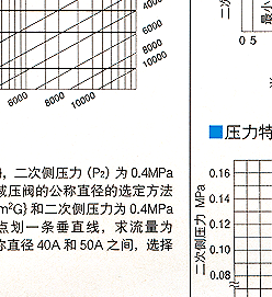 GP-1000减压阀 日本耀希达凯阀门