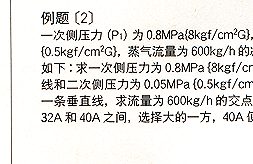 GP-1000减压阀 日本耀希达凯阀门