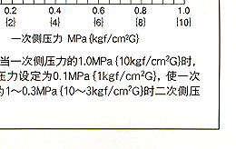 GP-1000减压阀 日本耀希达凯阀门