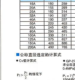 GP-27 耀希达凯减压阀 日本YOSHITAKE阀门