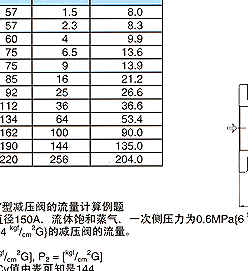 GP-27 耀希达凯减压阀 日本YOSHITAKE阀门