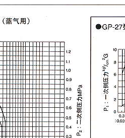 GP-27 耀希达凯减压阀 日本YOSHITAKE阀门