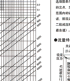 GP-27 耀希达凯减压阀 日本YOSHITAKE阀门