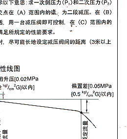 GP-27 耀希达凯减压阀 日本YOSHITAKE阀门