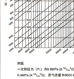 GP-27 耀希达凯减压阀 日本YOSHITAKE阀门