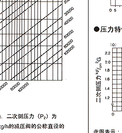 GP-27 耀希达凯减压阀 日本YOSHITAKE阀门