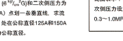 GP-27 耀希达凯减压阀 日本YOSHITAKE阀门