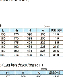 GP-2000减压阀 耀希达凯减压阀