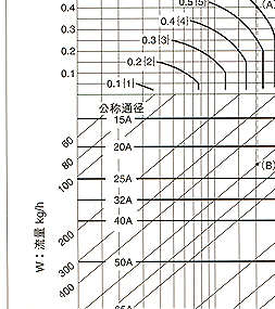 GP-2000减压阀 耀希达凯减压阀