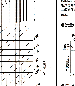 GP-2000减压阀 耀希达凯减压阀