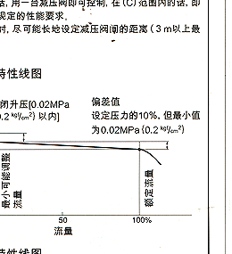 GP-2000减压阀 耀希达凯减压阀