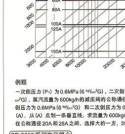 GP-2000减压阀 耀希达凯减压阀