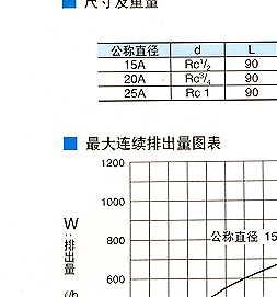 TD-10NA疏水阀 耀希达凯代理