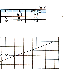 TD-10NA疏水阀 耀希达凯代理