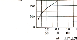 TD-10NA疏水阀 耀希达凯代理