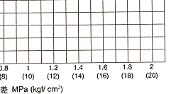 TD-10NA疏水阀 耀希达凯代理