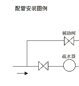 TD-10NA疏水阀 耀希达凯代理