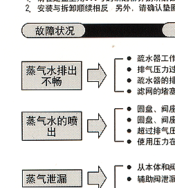 TD-10NA疏水阀 耀希达凯代理